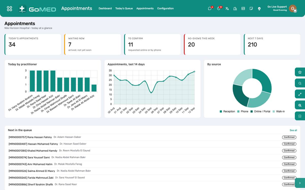 The appointments dashboard: bookings, arrivals, no-shows, waiting time.