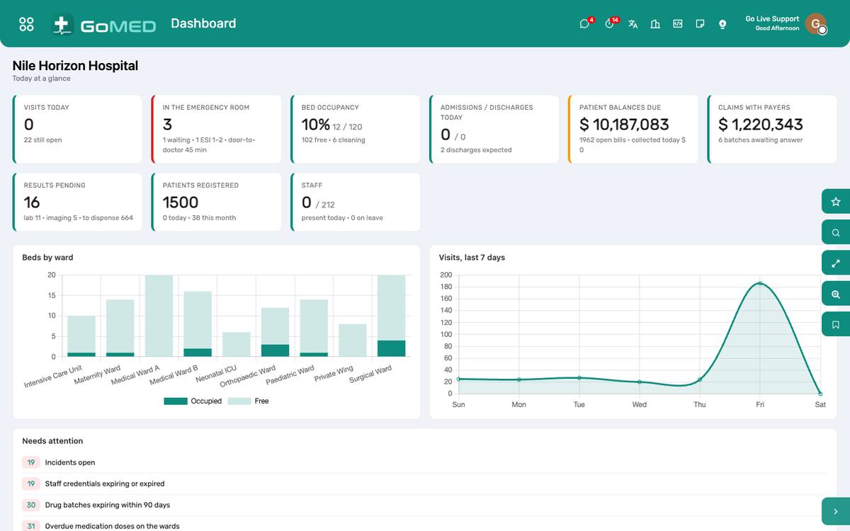The hospital dashboard.
