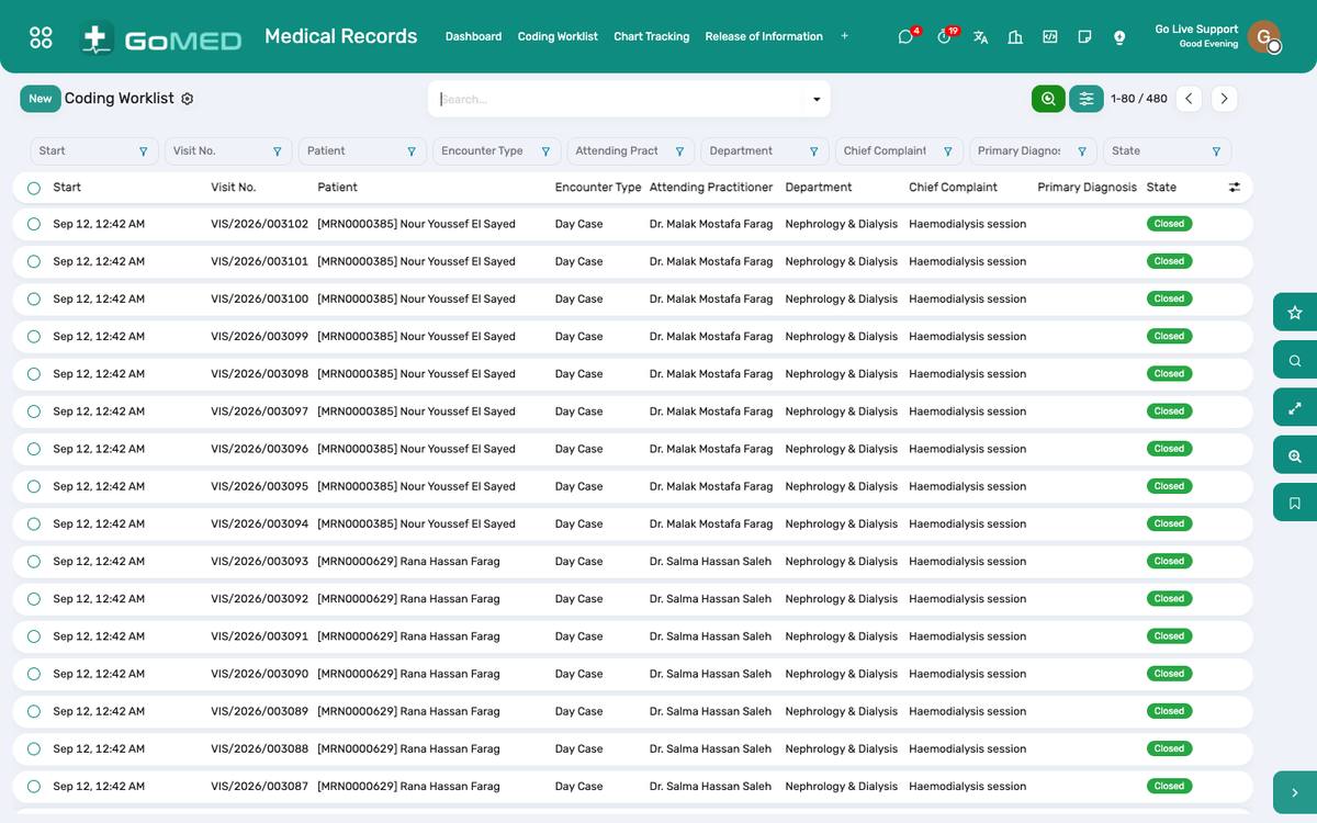 The coding worklist: discharged visits awaiting their codes.